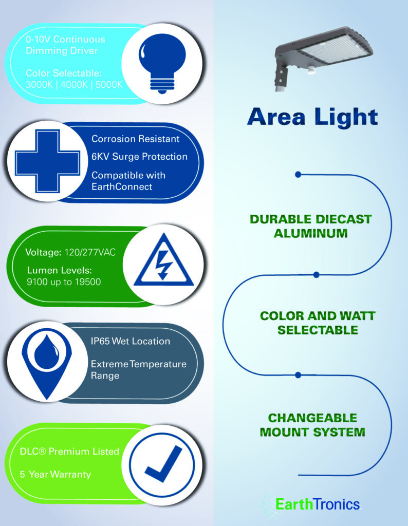 High-Efficient, Color & Wattage Selectable LED Area Light Infographic