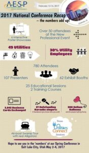 ASEP 2017 national conference recap infographic