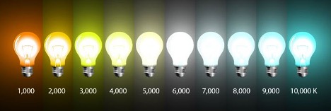 How to Choose the Right LED Lighting