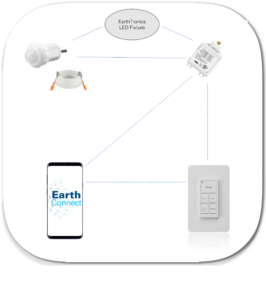 EarthConnect Diagram