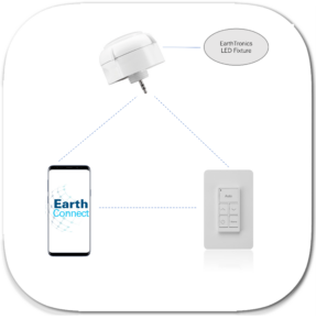 EarthConnect Diagram 11806