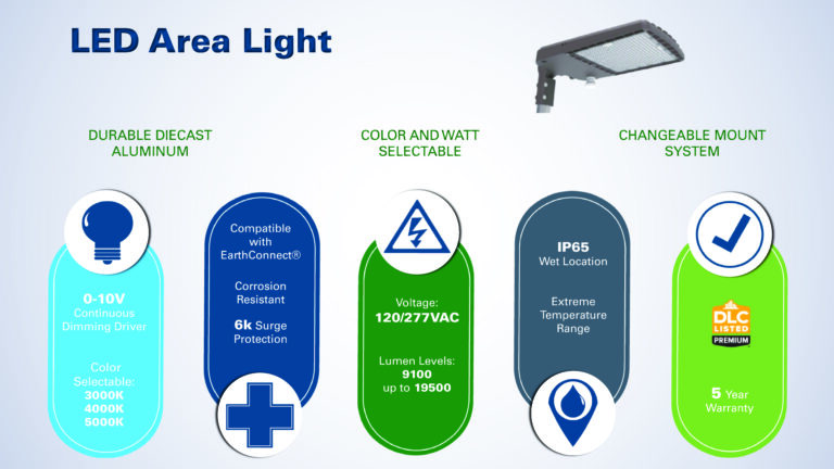 11765 LED Area Light Infographic