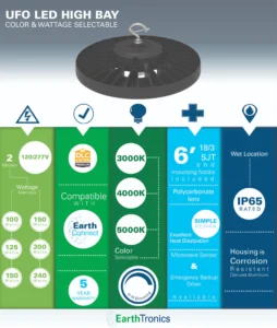 UFO LED High Bay Infographic